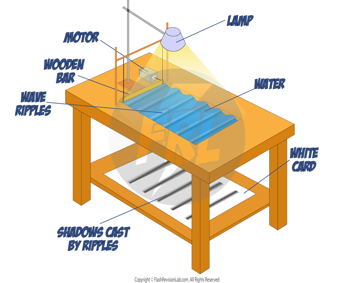 Ripple Tank